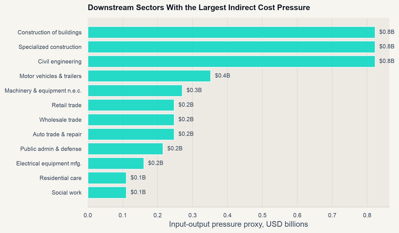 AIR 001 IO downstream pressure chart